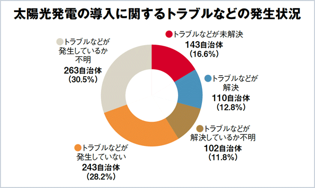 総務省、経産省に現地調査強化の勧告