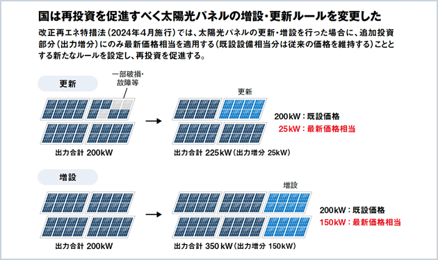 制度変更で拡がるか FIP転＋大幅刷新も登場