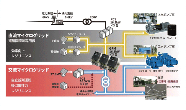 日立産機、次世代PCS開発