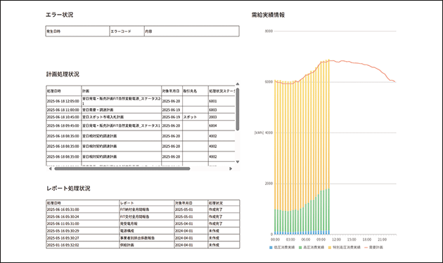 京セラ、地域新電力会社向けの需給管理システムを開発