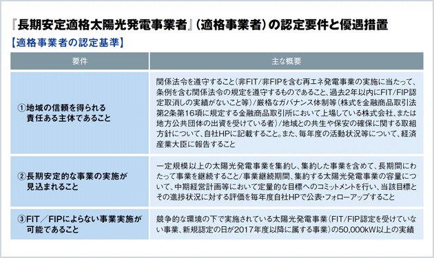 FIP転はトレンド ⁉