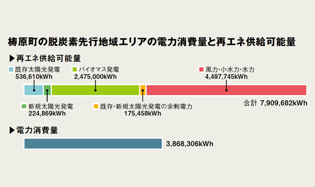  高知・梼原の複合再エネ供給