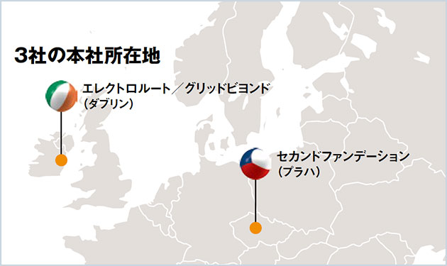 外資系アグリゲータの存在感