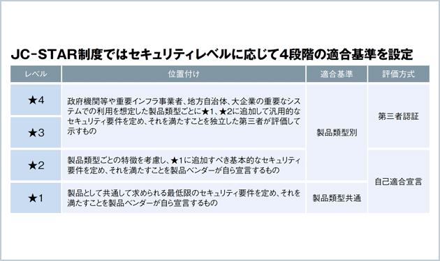  欠かせないサイバーセキュリティ対策