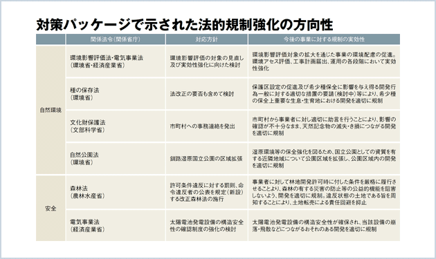 メガソーラー対策が決定 法的規制強化と支援の重点化が軸