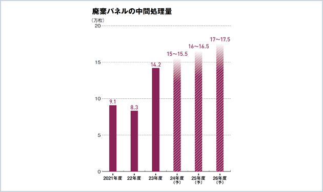 義務化見直しも進み出した法整備
