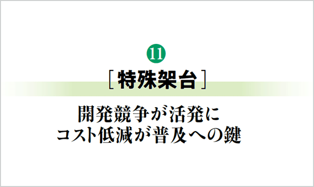開発競争が活発に　コスト低減が普及への鍵