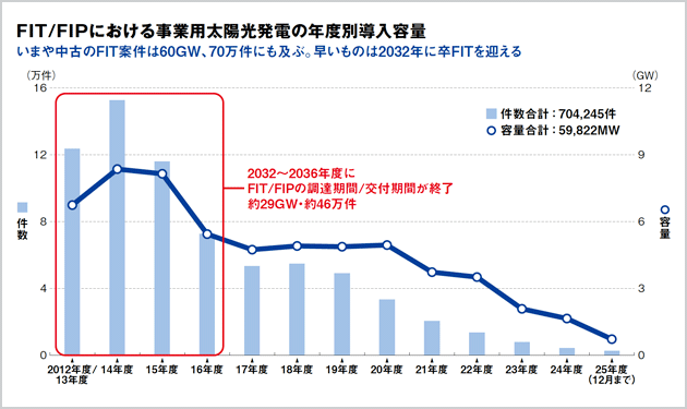 電源集めに勤しむIPP