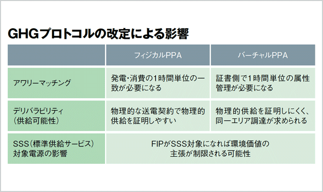 GHGプロトコル、27年に改定版公表へ
