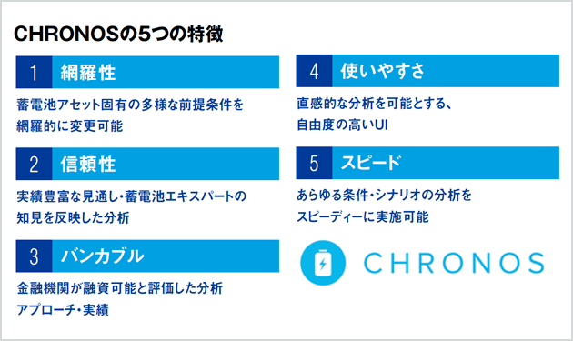 オーロラ『クロノス』の魅力