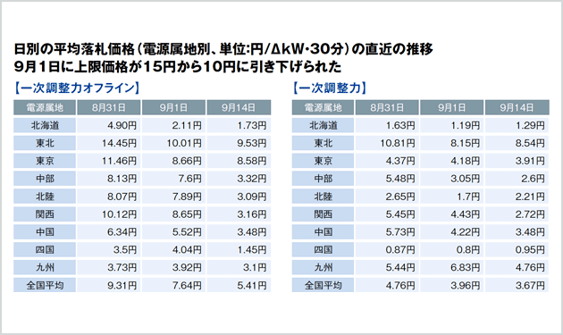 一次特化から多商品運用へ 重要度増す経済性評価と最適運用支援