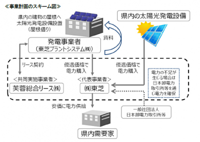 ザヤ ビジネス 逆