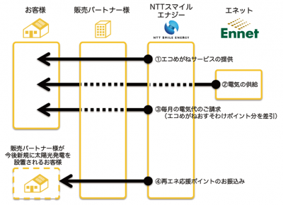 ザヤ ビジネス 逆