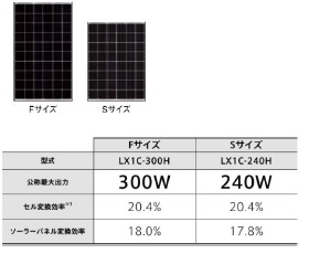 LIXIL、太陽光パネル、蓄電池など新製品発売 | 速報 | 再生可能 