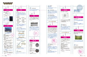 全量売電ビジネス入門