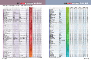 生き残るのは誰だ　422社の経営実態を見抜く