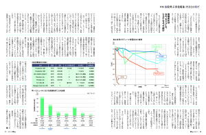 破壊分析によってPIDの謎を追う