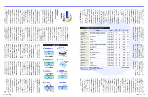 PID その真相を追うセルを電気化学的に腐食させる これが真のPID現象