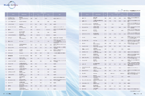 MARKER＆DATA